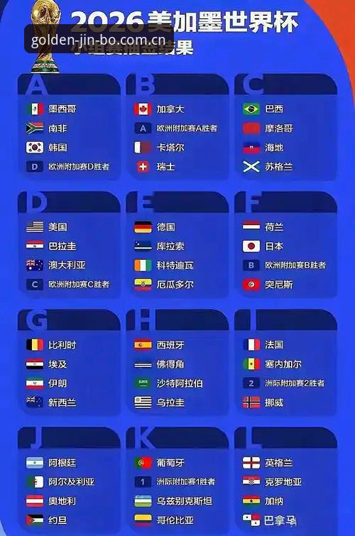 金博体育官网2026最新版本 世界杯观赛受阻,签证危机如何影响球迷体验?——从金博体育平台看赛事背后的政治博弈